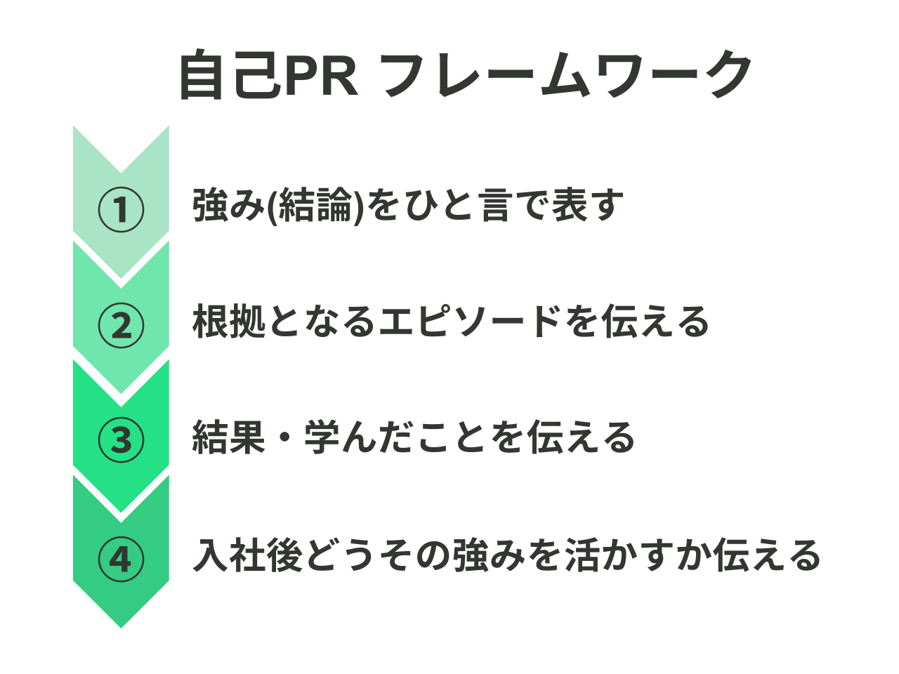 方向補語10個のイメージと使い方を図解つきでわかりやすく解説