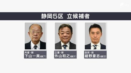 立憲・矢崎氏と自民・英利氏が激戦、衆院千葉5区補選 朝日調査 -