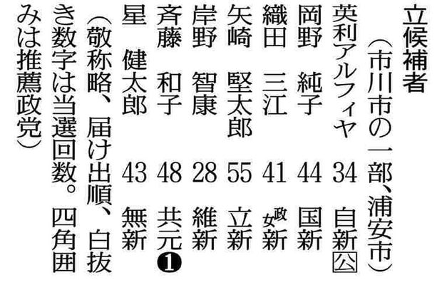 千葉5区の悪夢」再び? 裏金選挙区での野党候補一本化、迫る期限 -