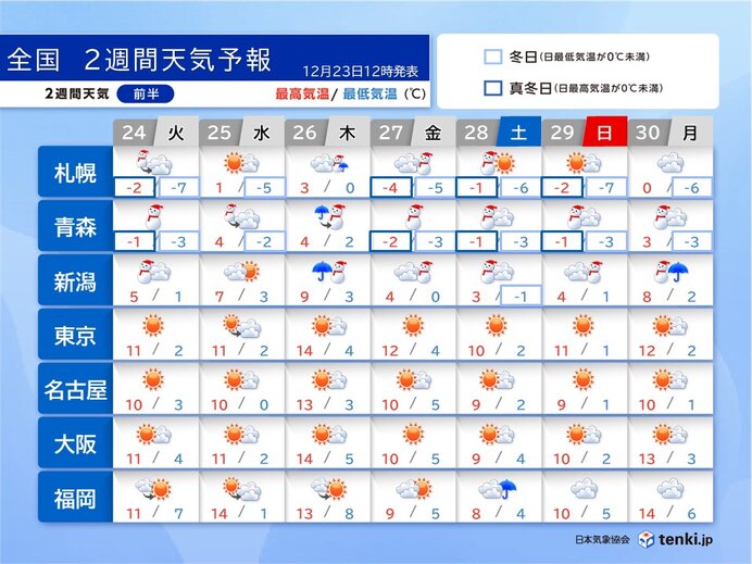 １ヶ月先、３ヶ月先、半年先の好天日が知りたい！ 特殊ニーズの お天気ツール！ - CAMPFIRE