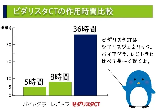 大分最安】ED治療（バイアグラ・シアリス）が安いおすすめクリニック64院 | ICクリニック