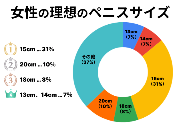 鍾離・タルタリヤ・行秋ちんこ比べ | Pictab｜AIイラスト投稿サイト