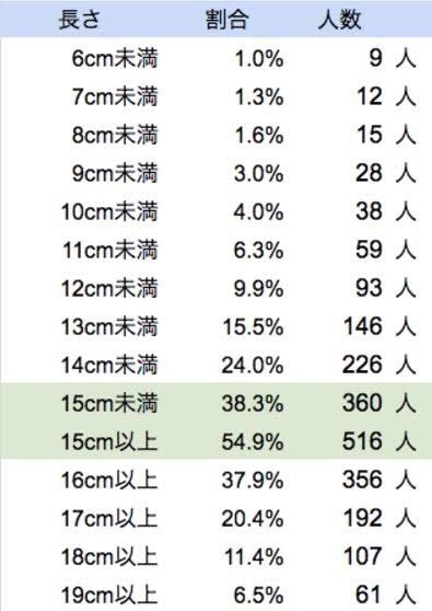 【女性の本音】女性の理想的な「ペニスの黄金サイズ」を徹底解説【サイズ・形】