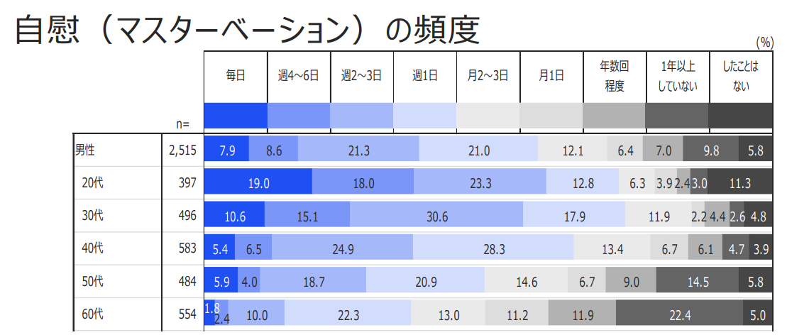 デカチンが一日二回目のオナニーでもフル勃起で射精しました。i got a Full