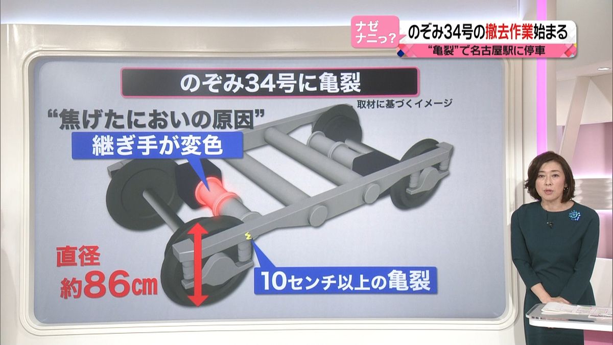 のぞみ34号」重大インシデントについて元鉄道マンの考察と提言（3） - 旅メモ ～旅について思うがままに考える～