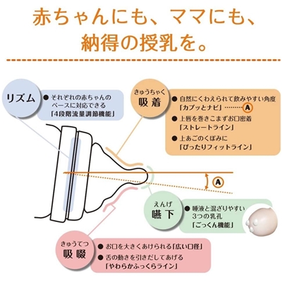 ピジョン4つセット】 消毒ケース 乳首保護器Ｍ 乳首3種類