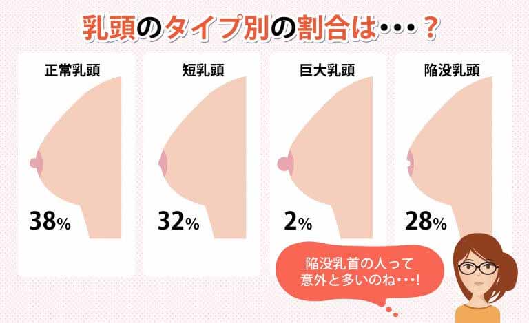 ダメ乳度チェックテスト】そのダメ乳、いつまで放っておくつもり？ | マキアオンライン(MAQUIA ONLINE)