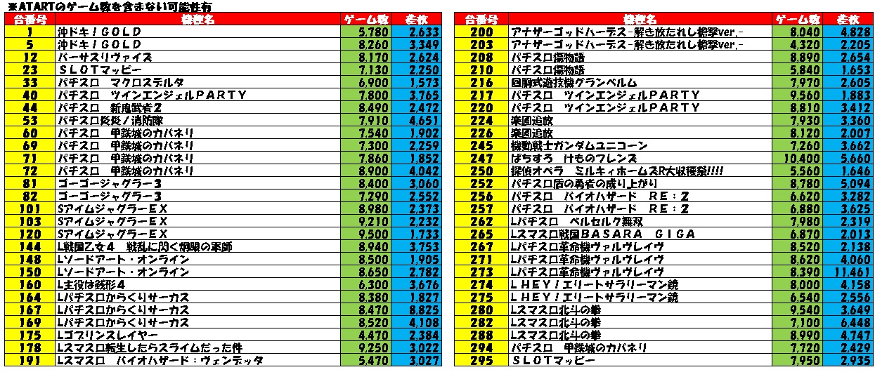 なんば体操クラブ | . 第15回大阪ジュニア体操競技 Challenge&Dream大会が