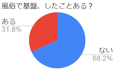 風俗の『業界用語』特集！働く前に言葉を覚えておこう【専門用語/隠語】 | 俺風チャンネル