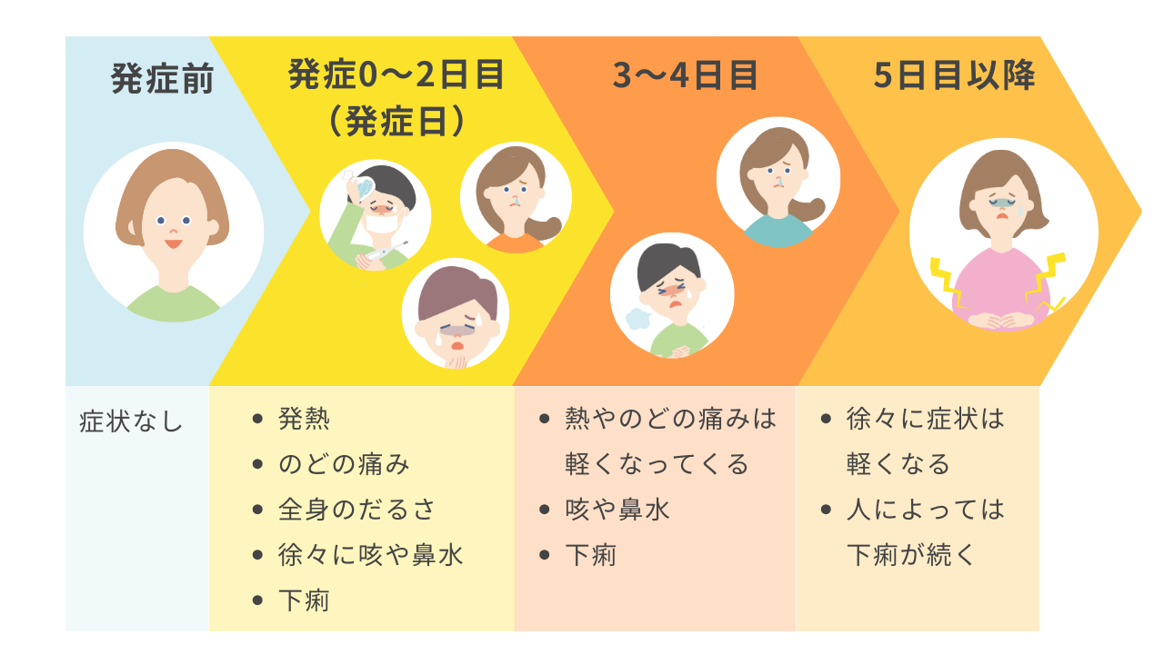 阪神・木浪がノイジーと濃厚コミュニケーション 中継プレーの距離感確認「もう大丈夫」― スポニチ Sponichi