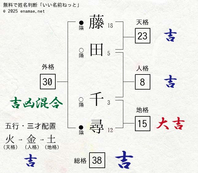 神経症（不安障害）と森田療法～財団法人メンタルヘルス岡本記念財団