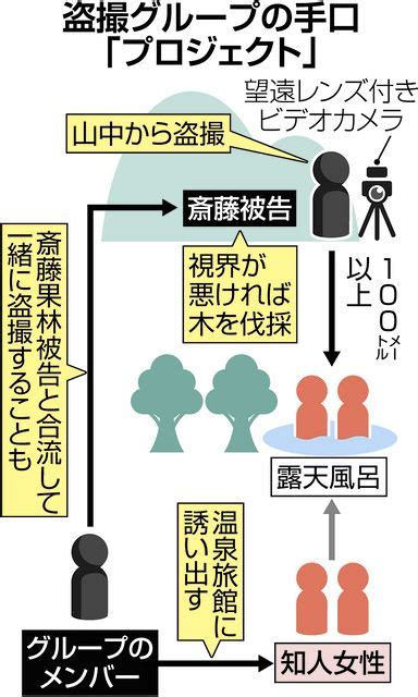 温泉エロ画像157枚 盗撮された素人JDやギャルの入浴姿集めてみた【毎日更新】 | おっぱいさん。