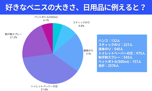 ちんこトイレットペーパーチャレンジで簡単にサイズ測定しよう！