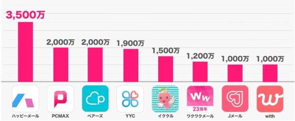 ヤリモクアプリおすすめ13選！本当にヤレるマッチングアプリを紹介