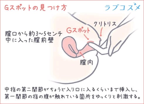 あと一歩でイケそうなのにイケない時に使える5つのコツ | オトナのハウコレ