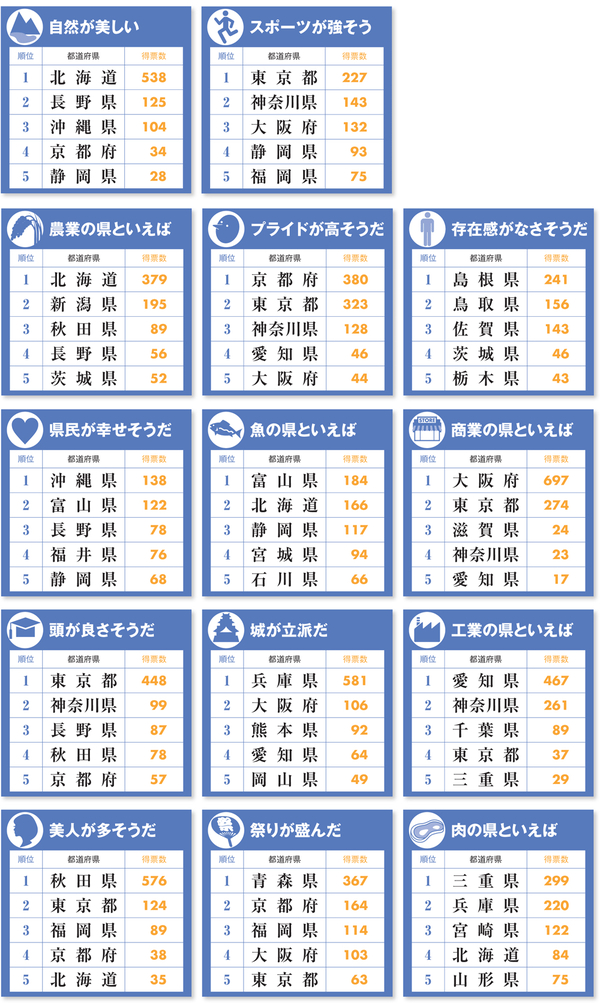 よそ者を排除」「メンツを重視」！？ 島根県が「寛容性ランキング」で最下位に その理由とは（Sデジオリジナル記事） | 山陰中央新報デジタル