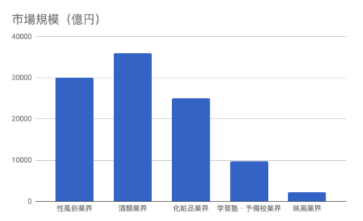 風俗業界で生きていくために必要なこと ～アキバマサトの『風俗業界一年目の教科書』～ |