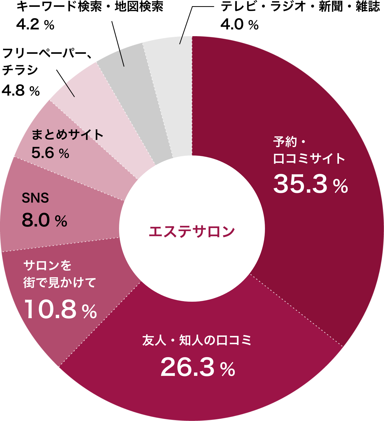 ホットペッパービューティーの掲載・料金のご相談｜チーム・チャンネル