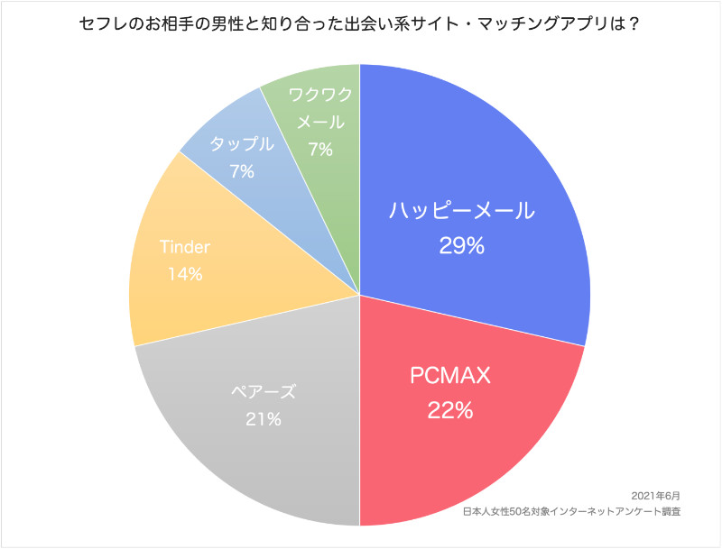 セフレ募集掲示板に騙されるな！セフレの出会い方 – セフレ募集掲示板で騙されないために！！当サイトではセフレ募集掲示板 の真実と本当の使い方を解説してます。セフレと出会いたい方必見です！