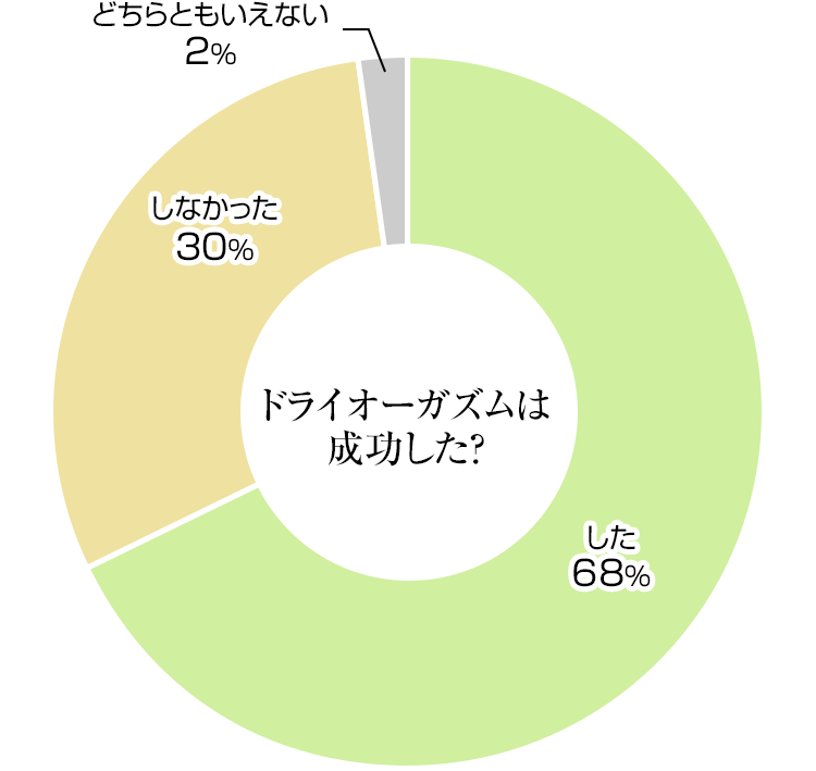 体験レポート】ドライオーガズム専門、メスイキ性感「マル秘堂」に行ってみた | アネドラ