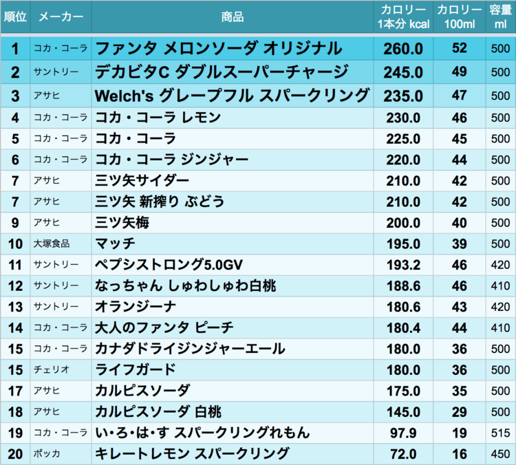 大塚駅の人気グルメを厳選！和洋中・エスニック料理など20選 [食べログまとめ]