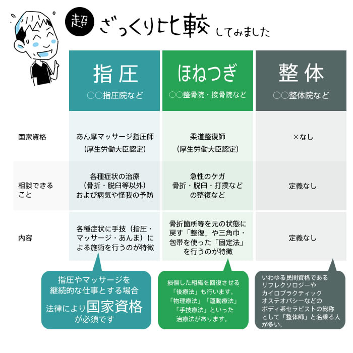 資格なしでもマッサージ店は開業出来る！お店の種類や成功ノウハウをご紹介 | minoriba media