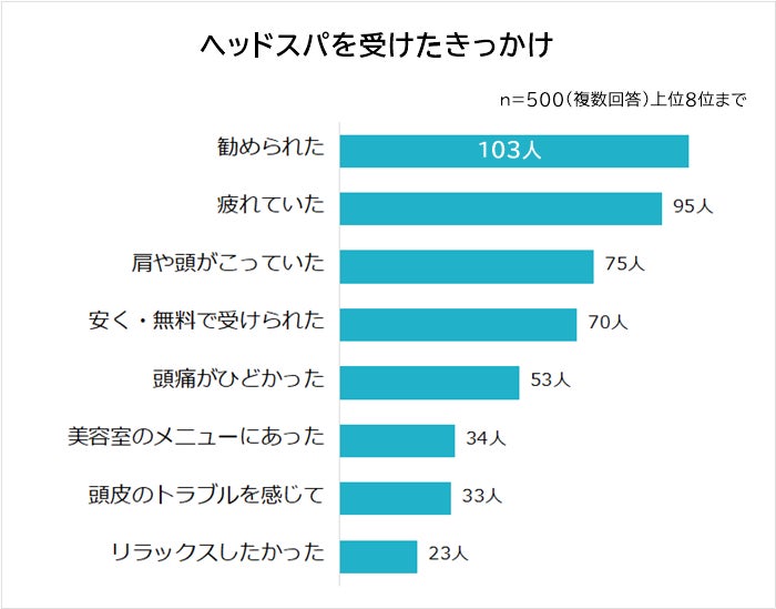 楽天市場】シャンプーブラシ スカルプブラシ 頭皮マッサージ