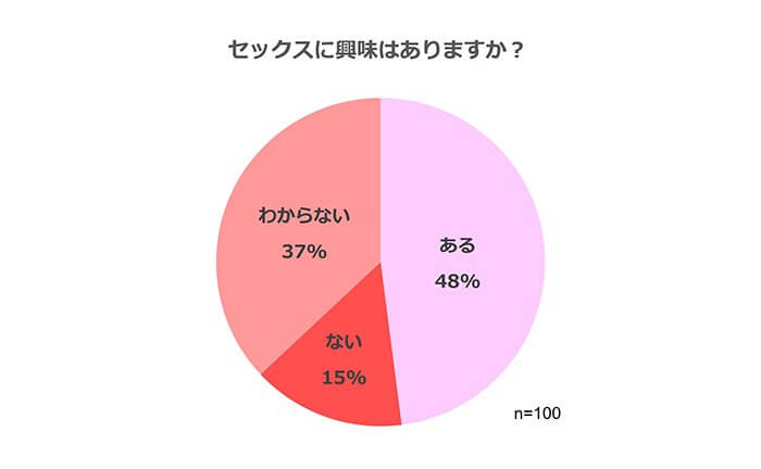 女性がセックス途中で飽きて「セックス早く終わって、しんどい」と思う瞬間あるある | DRESS