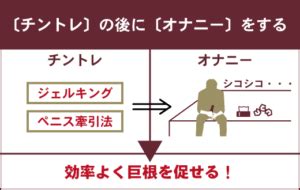 デカチンが解説】オナニーで巨根になる最新トレーニング！実証済みのやり方を伝授！ | Trip-Partner[トリップパートナー]