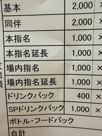 地域別】キャバクラの平均時給を調査💸給料システムも解説 [アルバイトナイツ]