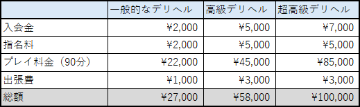 ソープランドでかかる料金を完全解説！システムや全国の総額相場も紹介 - 風俗おすすめ人気店情報