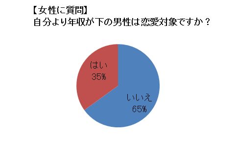 高収入 男性 バイトの求人募集