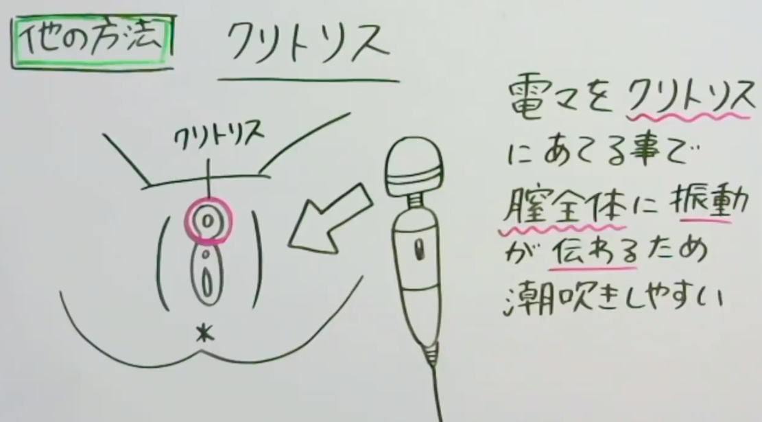 潮吹き」と「イク」は別物!?潮吹きの正体とは？ – メンズ形成外科 | 青山セレス&船橋中央クリニック