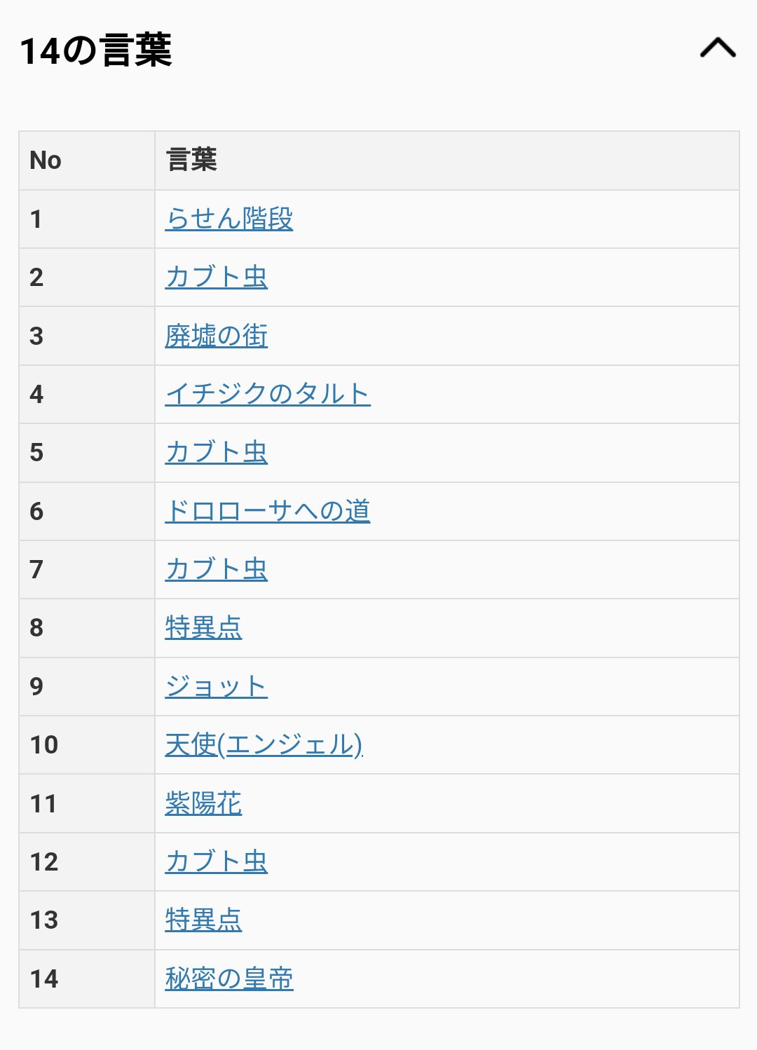 らせん階段」「カブト虫」「廃墟の街」「Go」「CGO」「C」「PHP」 - Tech Inside