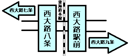 京阪京都交通「西大路七条」バス停留所／ホームメイト