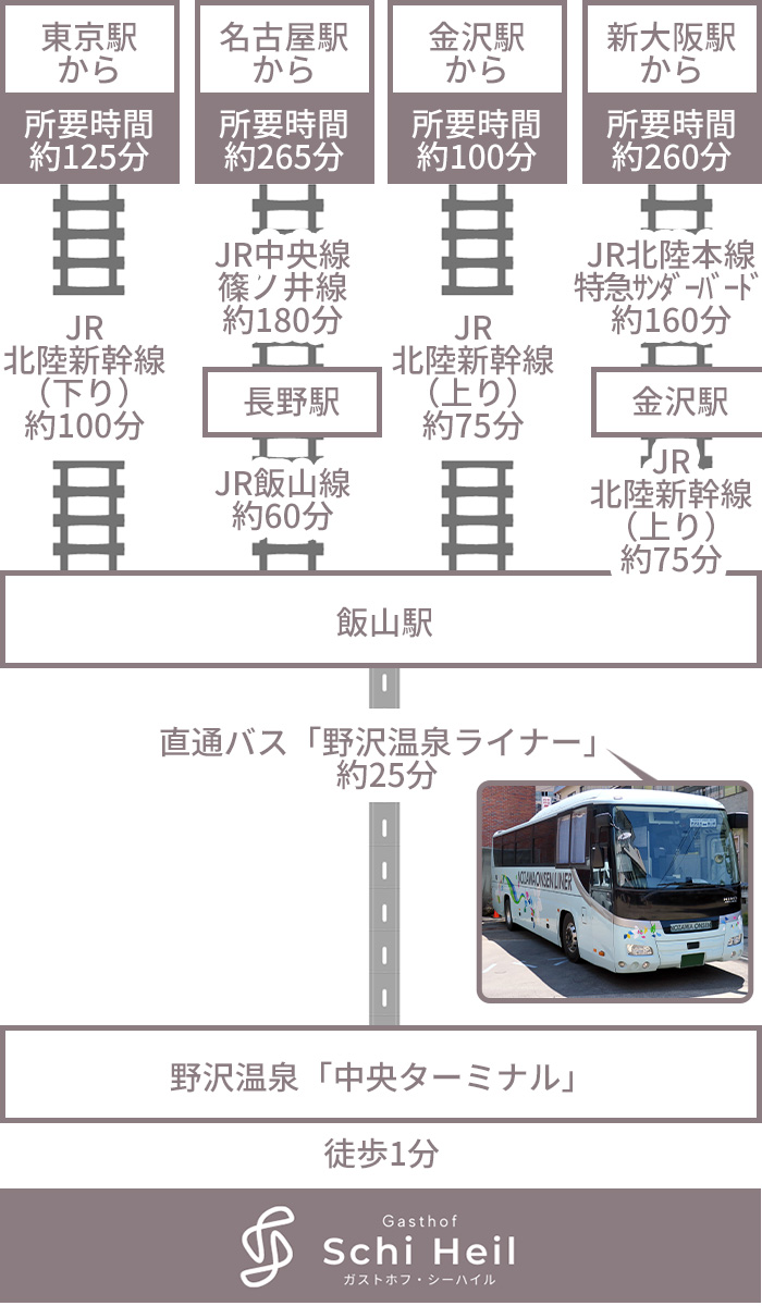 ガストホフ・シーハイル 口コミ、宿泊料金、写真 2025