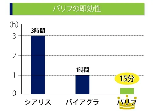 バリフ通販｜正規品｜バルデナフィル｜レビトラジェネリック