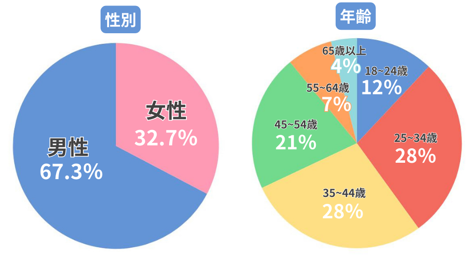 広島国際会議場