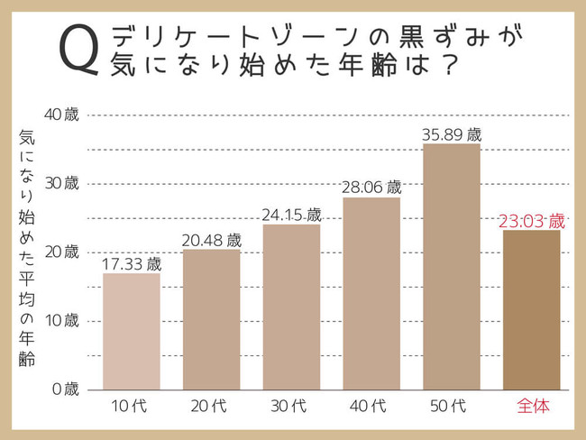 まんこの平均サイズと綺麗な大きさの基準【男性の本音】 | セクテクサイト