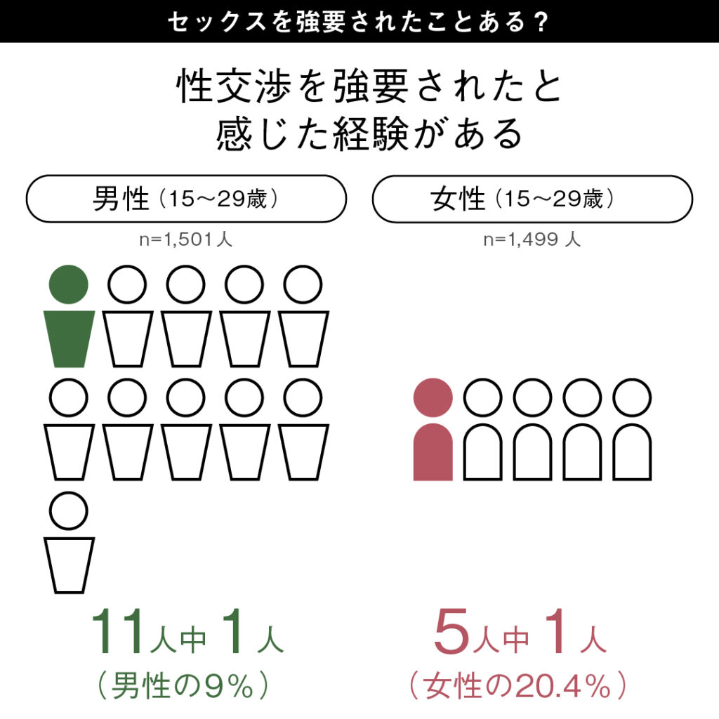 アセクシュアル（アセクシャル）は性嫌悪があるのですか？ 性嫌悪障害なのですか？ | AセクAロマ部