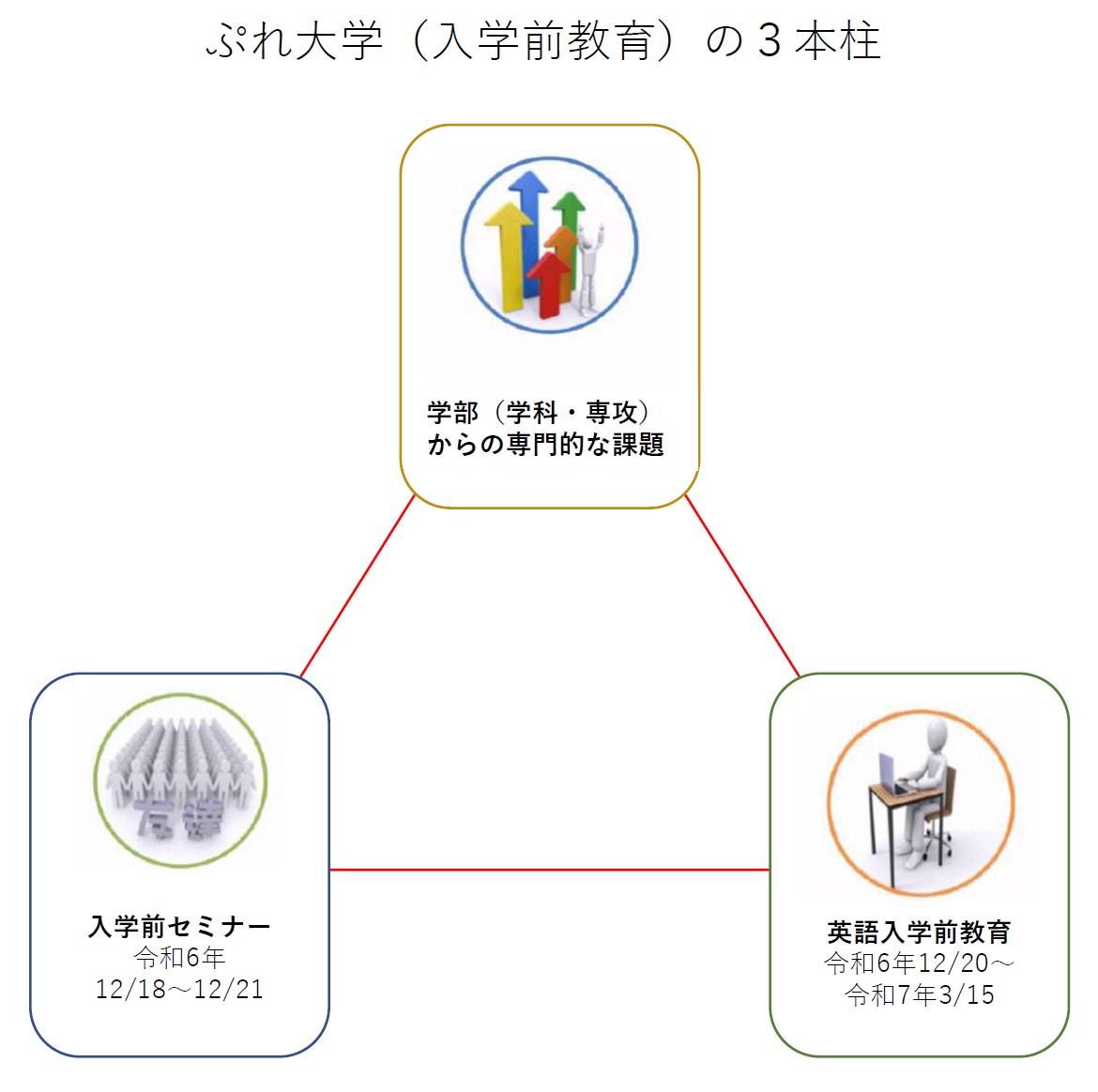 ホルバインステグの訪問時間、チケット、旅行のヒント