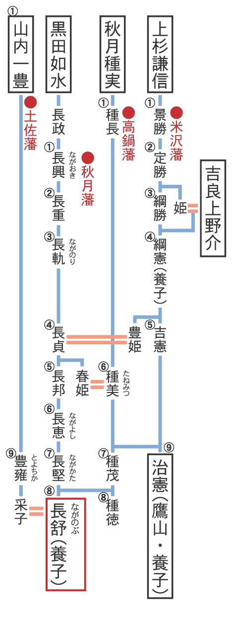 猫付き平屋でひとやすみ 田舎で人生やり直します│宝島社の通販 宝島チャンネル