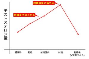 健康診断の前日はオナニー禁止？尿検査の項目や対策などを解説｜風じゃマガジン