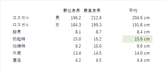 日本人の勃起時チン長は12cm弱！研究基づいたペニスの正確な長さ – メンズ形成外科 | 青山セレス&船橋中央クリニック