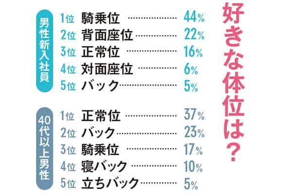 セックス四十八手】背面座位系体位8つを紹介！（浮き橋、乱れ牡丹、鳴門など） | オトナのハウコレ