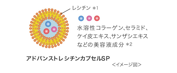 エクストラとは｜株式会社 ノエビア