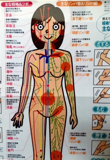 リンパマッサージのゴリゴリの正体とは？ゴリゴリの解消方法も紹介