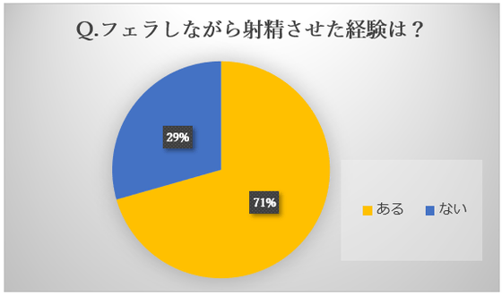 フェラが挿入より10倍気持ちいい理由と、男が悶絶する最高のフェラのコツを解説