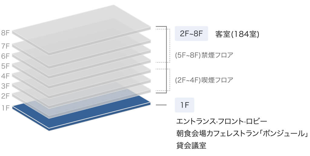 チサンホテル郡山 - ビジネスアドバンテージクラブオフ(Club Off)／会員特典・優待サービス