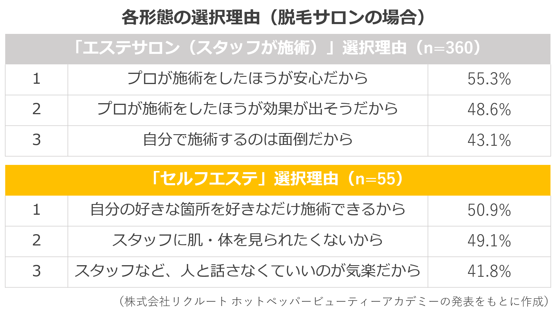 人気インスタグラマーによる美容サロン集客事例(エステ,ヘア,ネイル,まつ毛)